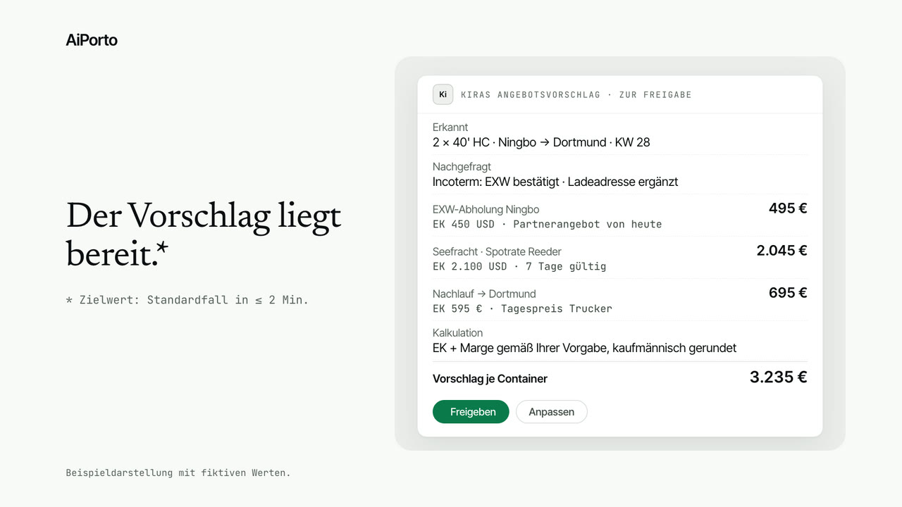Standbild: Kiras Angebotsvorschlag zur Freigabe — jede Zahl mit ihrer Herkunft
